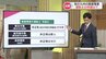 熊本市電 運転士の“ほぼ全員”非正規職員の給与を平均約96万円アップへ　九州の路面電車 各地の雇用形態は？　|　熊本のニュース｜RKK NEWS｜RKK熊本放送