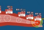 【台風情報】猛烈な台風13号（ドルフィン）西北西に進む…最大瞬間風速85m/s・中心気圧905hPaまで発達見込み　九州に影響が出る可能性も…進路予想・今後の雨風シミュレーション【気象庁30日15時45分発表】　|　BSSニュース | BSS山陰放送