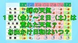 【GWの天気】1日(金)～2日(土)は荒れた天気？お出かけ日和はいつ？|TBS NEWS DIG