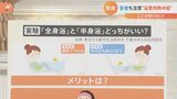 お風呂の「全身浴」と「半身浴」体を温める効果は“ほぼ同じ” じゃあ違いは?調べてみると|TBS NEWS DIG