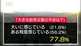 住んでいる地域で「大きな自然災害の不安感じる」8割近く　県民意識調査　|　SBC NEWS | 長野のニュース | SBC信越放送