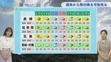 【長崎天気】週末は雨の可能性も | 長崎のニュース | 天気 | NBC長崎放送