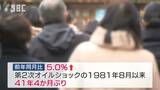 41年ぶりに前年同月比で5%の上昇…長野市の12月の消費者物価指数|TBS NEWS DIG