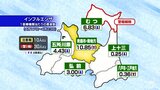 インフルエンザ　青森市・東地方管内に再び注意報　むつ管内は５週続いた警報解除|TBS NEWS DIG