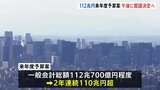 来年度予算案　午後に閣議決定へ　112兆700億円程度　財源の3割以上を国債に頼る状況|TBS NEWS DIG