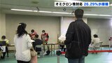 高知県内のコロナワクチン接種率 オミクロン株対応ワクチンは26.29%が接種 | 高知のニュース・天気|KUTV NEWS | KUTVテレビ高知