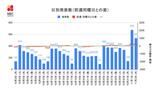 【長崎】535人の新型コロナ陽性 西海市と壱岐市でクラスター | 長崎のニュース | 天気 | NBC長崎放送