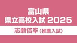 県立高校推薦入試【2025年度】志願倍率は0.85倍（2月4日正午現在）1996年度以降 “過去最低”　富山県 　|　富山のニュース｜天気・防災｜チューリップテレビ