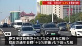 【速報】中国、7～9月GDP成長率が前の3か月からさらに縮小 +4.6%|TBS NEWS DIG
