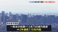 来年度予算案　午後に閣議決定へ　112兆700億円程度　財源の3割以上を国債に頼る状況| TBS CROSS DIG with Bloomberg