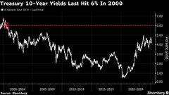 米国債利回り６％到達も、ドイツ財政拡大が呼び水に－ティー・ロウ| TBS CROSS DIG with Bloomberg