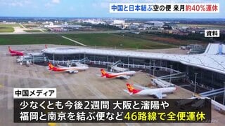日中の航空便 来年1月は約40%・2195便運休に　渡航自粛呼びかけ引き続き影響か　中国航空会社はキャンセル・変更に無料対応| TBS CROSS DIG with Bloomberg