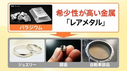 銀歯1本で赤字6300円」貴金属高騰で歯科医が悲鳴 金1グラム3万円の影で