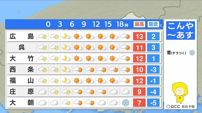 【あす2/18(水)広島天気 】おおむね晴れ 北部は雲優勢 北風が冷たい一日|TBS NEWS DIG