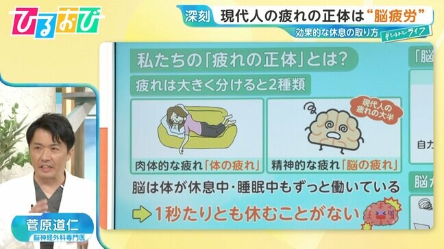 その疲れ、“脳の疲れ”かも？回復のカギは「大谷選手」に「涙」 脳神経外科医が教える『休息の技術』【ひるおび】|TBS NEWS DIG