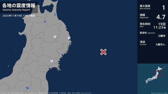 岩手県、宮城県で最大震度1の地震　岩手県・宮古市、盛岡市、宮城県・登米市|TBS NEWS DIG
