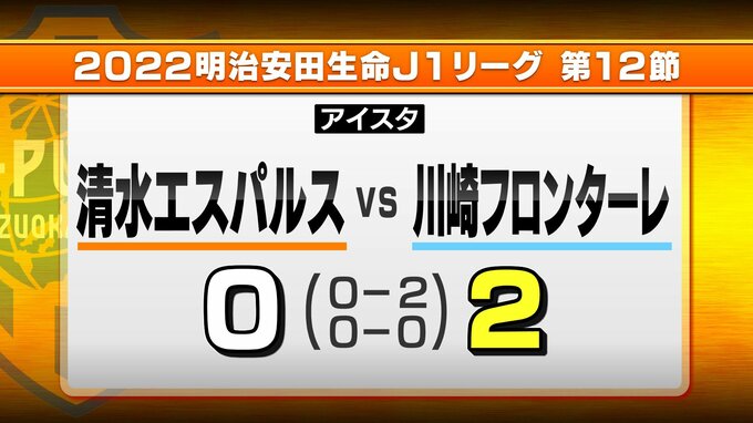 またもやホーム・アイスタで勝てず…J1清水　“王者”川崎に零封負け（静岡県）　|　静岡のニュース | SBSNEWS | 静岡放送