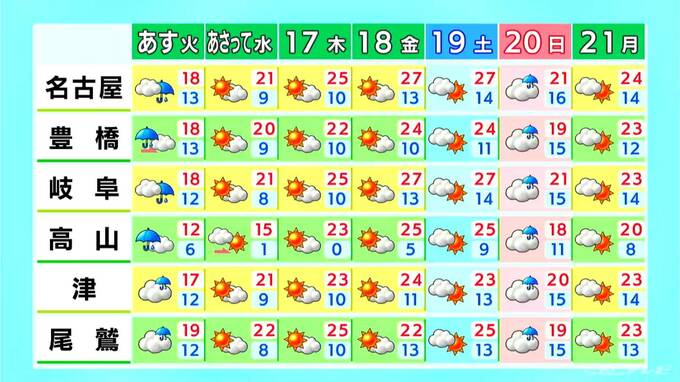 夜から雷雨のところも…天気の急変に注意  週末にかけて気温上がり金曜や土曜は名古屋などで6月上旬並みの気温に（4/14昼 天気予報）愛知・岐阜・三重　|　名古屋・愛知・岐阜・三重のニュース【CBC news】 | CBC web