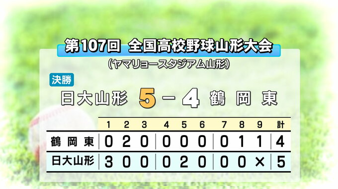 全国高校野球選手権山形大会決勝　日大山形が２年ぶり20回目の優勝　|　山形のニュース│TUYテレビユー山形