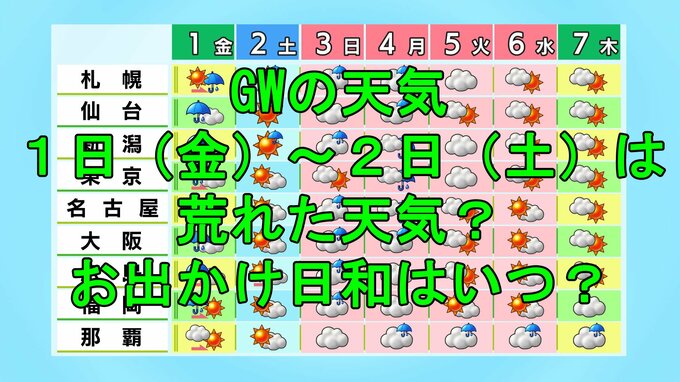【GWの天気】1日(金)～2日(土)は荒れた天気？お出かけ日和はいつ？|TBS NEWS DIG