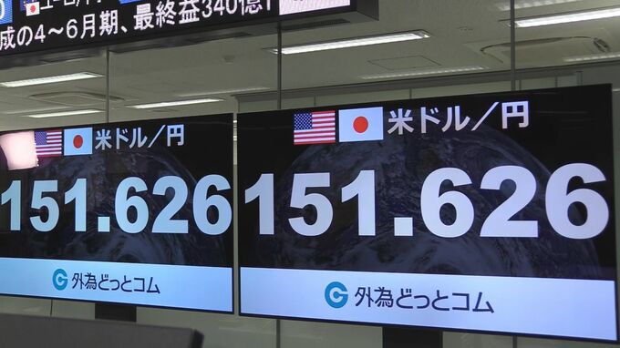 【速報】一時1ドル151円台半ばに　日銀利上げ決定で円相場乱高下　その後は円安進み153円80銭台つける
