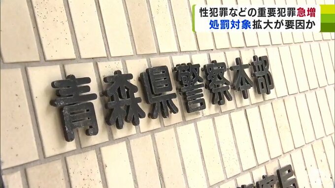 2024年上半期に青森県で確認された「重要犯罪」の認知件数は81件で2023年の1.8倍に　刑法改正でや新型コロナの5類引き下げで人々の動き活発化などが理由か|TBS NEWS DIG
