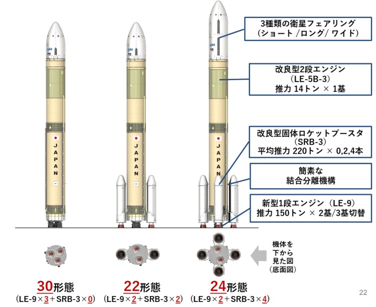ライブ配信】H3ロケット6号機（30形態試験機）打ち上げ 6月12日（金