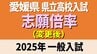 愛媛県立高校入試2025年 一般入試・変更後の志願倍率 松山東1.13倍 松山南1.03倍 松山北1.19倍 今治西1.00倍 全体は0.92倍【全高校・全学科掲載】　|　愛媛のニュース - Nスタえひめ｜あいテレビは6チャンネル