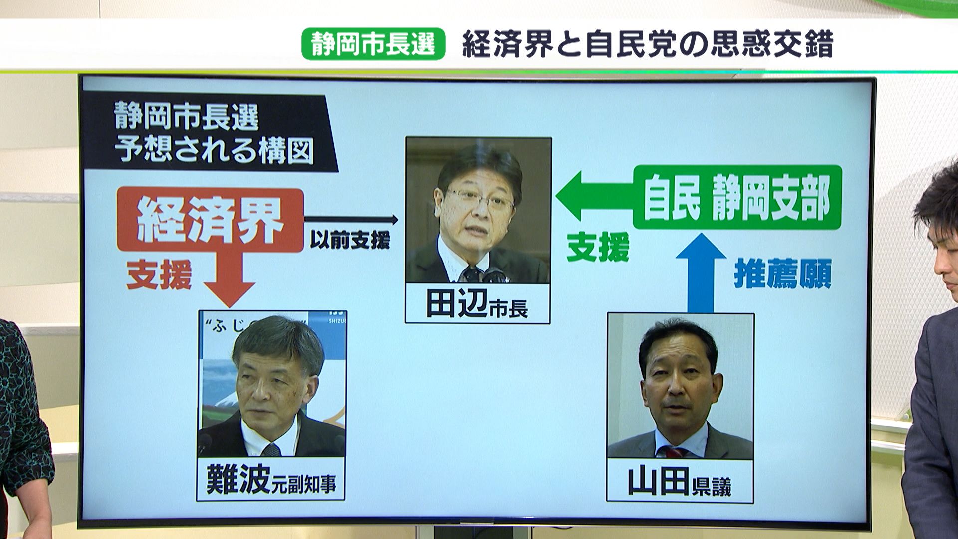 経済界と自民の思惑が交錯…静岡市長選へ固まりつつある“顔ぶれ”【記者解説】 TBS NEWS DIG