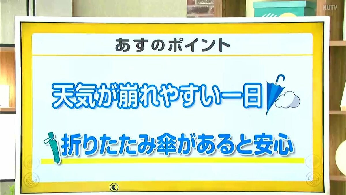 高知の天気　14日雲広がりやすくにわか雨のところも　山岸拓気象予報士が解説