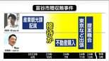 富谷市贈収賄事件から2週間 両容疑者おおむね認めるも接待の趣旨に供述の食い違い 宮城・富谷市|TBS NEWS DIG