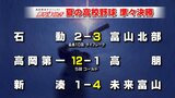 夏の高校野球富山大会 準々決勝4試合 このうち「富山商業」対「富山第一」は5対4 互いに一歩も引かない好ゲーム | 富山のニュース|天気・防災|チューリップテレビ