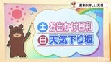 土日の天気 21日(土)はお出かけ日和も22日(日)は天気下り坂 春の陽気続く 愛媛|TBS NEWS DIG