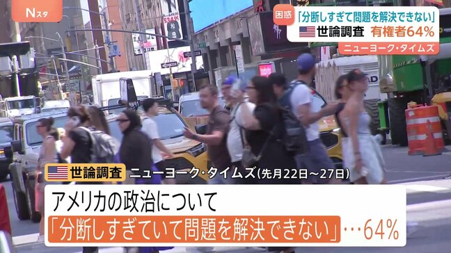 アメリカ有権者の64％が「分断しすぎて問題を解決できない」と回答　最重要課題は「経済」「分断」　NYタイムズ世論調査|TBS NEWS DIG