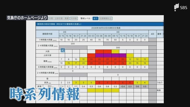 新たな防災気象情報避難行動にどう結び付ける？専門家は「情報との向き合い方」が重要と指摘 注目すべきは「時系列情報」【わたしの防災】|TBS NEWS DIG