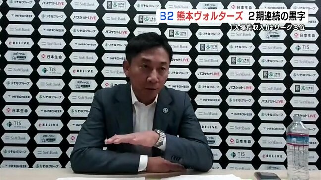 熊本ヴォルターズ 2期連続黒字決算　ホーム戦は初の10万人超で入場料収入が過去最高|TBS NEWS DIG