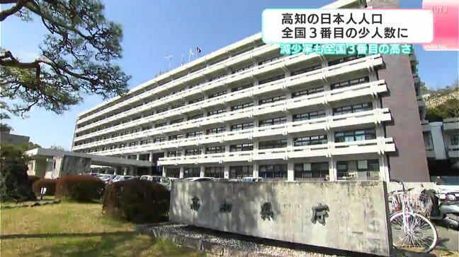 高知の日本人人口　全国3番目の少なさ　減少率は全国3番目に高い結果に|TBS NEWS DIG
