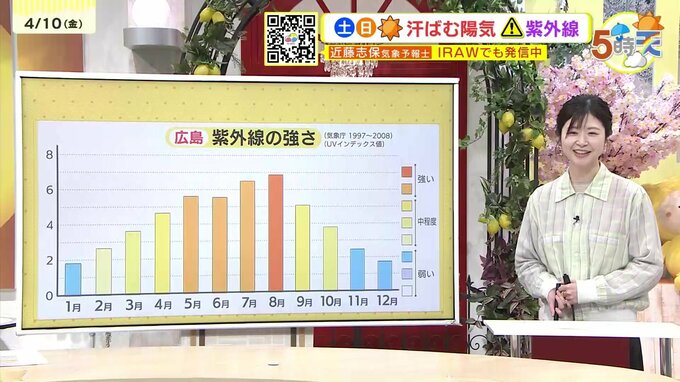 【4/11・12（土日）広島天気】晴れて行楽日和　汗ばむ陽気に|TBS NEWS DIG