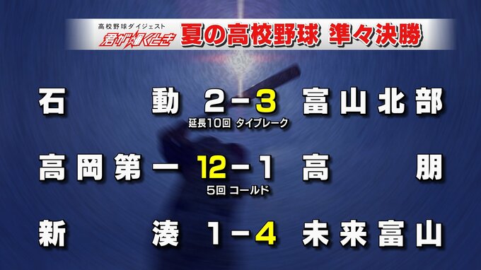 夏の高校野球富山大会 準々決勝4試合　このうち「富山商業」対「富山第一」は5対4　互いに一歩も引かない好ゲーム　|　富山のニュース｜天気・防災｜チューリップテレビ