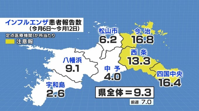 愛媛県でインフルエンザ流行続く　四国中央・西条・今治保健所管内は注意報レベル|TBS NEWS DIG