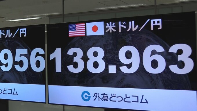 【速報】30分で1円円安方向に　1ドル=139円迫る　日銀・植田総裁の発言で