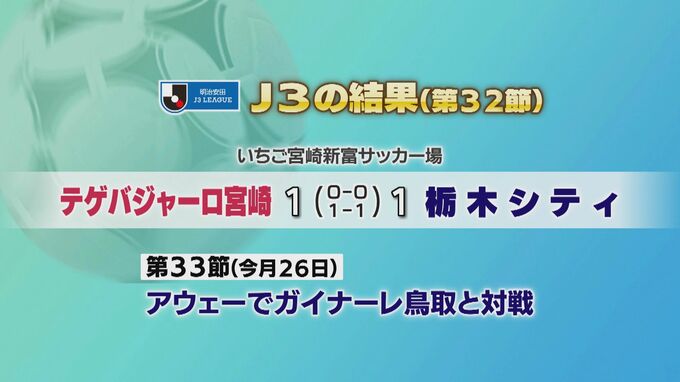 J3テゲバジャーロ宮崎　栃木シティと引き分け　|　MRTニュース ｜ ＭＲＴ宮崎放送