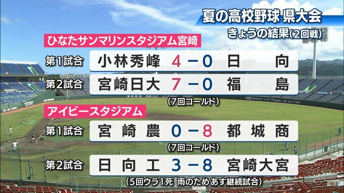 夏の高校野球宮崎県大会　14日の結果　|　MRTニュース ｜ ＭＲＴ宮崎放送