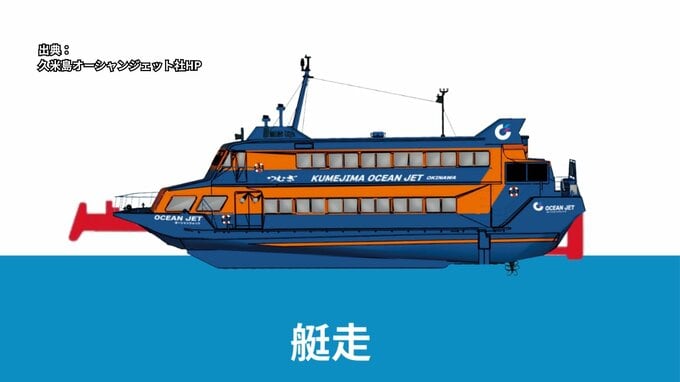 【就航2日で座礁】最高時速83キロ、 “水中翼”を持ち飛ぶように進むジェットフォイル船とは|TBS NEWS DIG