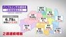 インフルエンザ感染者が前週の1.5倍に　2週連続増加　福島・9月30日発表　|　福島のニュース│TUF