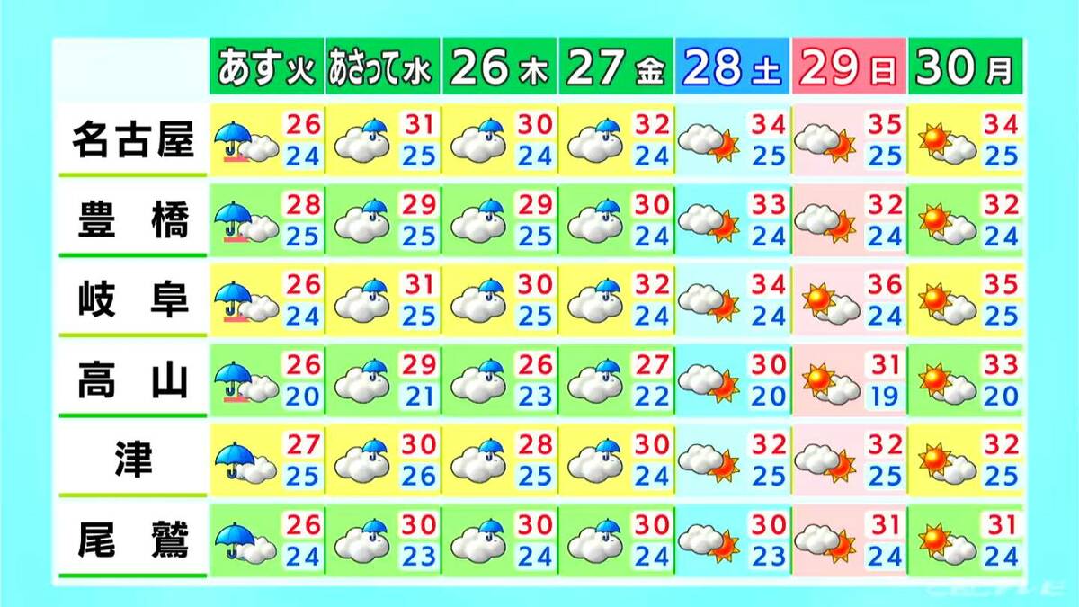 大気の状態が不安定 竜巻注意情報が発表されている地域も 急な強い雨や竜巻などの突風に注意 愛知・岐阜・三重の天気予報（6/23 昼）