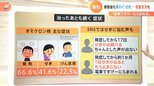「感染リスクが低い旅行を」医療現場から「お盆のお願い」 療養期間が終わった後も長引く「せき」|TBS NEWS DIG