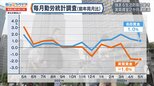 なぜ賃上げは実現しない?経済界のトップたちに聞いてみた【Bizスクエア】|TBS NEWS DIG
