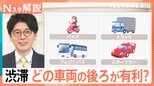 空いてる車線は「左」「中央」「右」?渋滞時は、どの車両の後ろが有利?渋滞を乗り切るヒントをまとめました【Nスタ解説】|TBS NEWS DIG