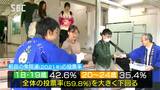 若者世代の投票率アップ目指して…大学生にポケットティッシュ配って衆院選の投票呼びかけ　|　SBC NEWS | 長野のニュース | SBC信越放送